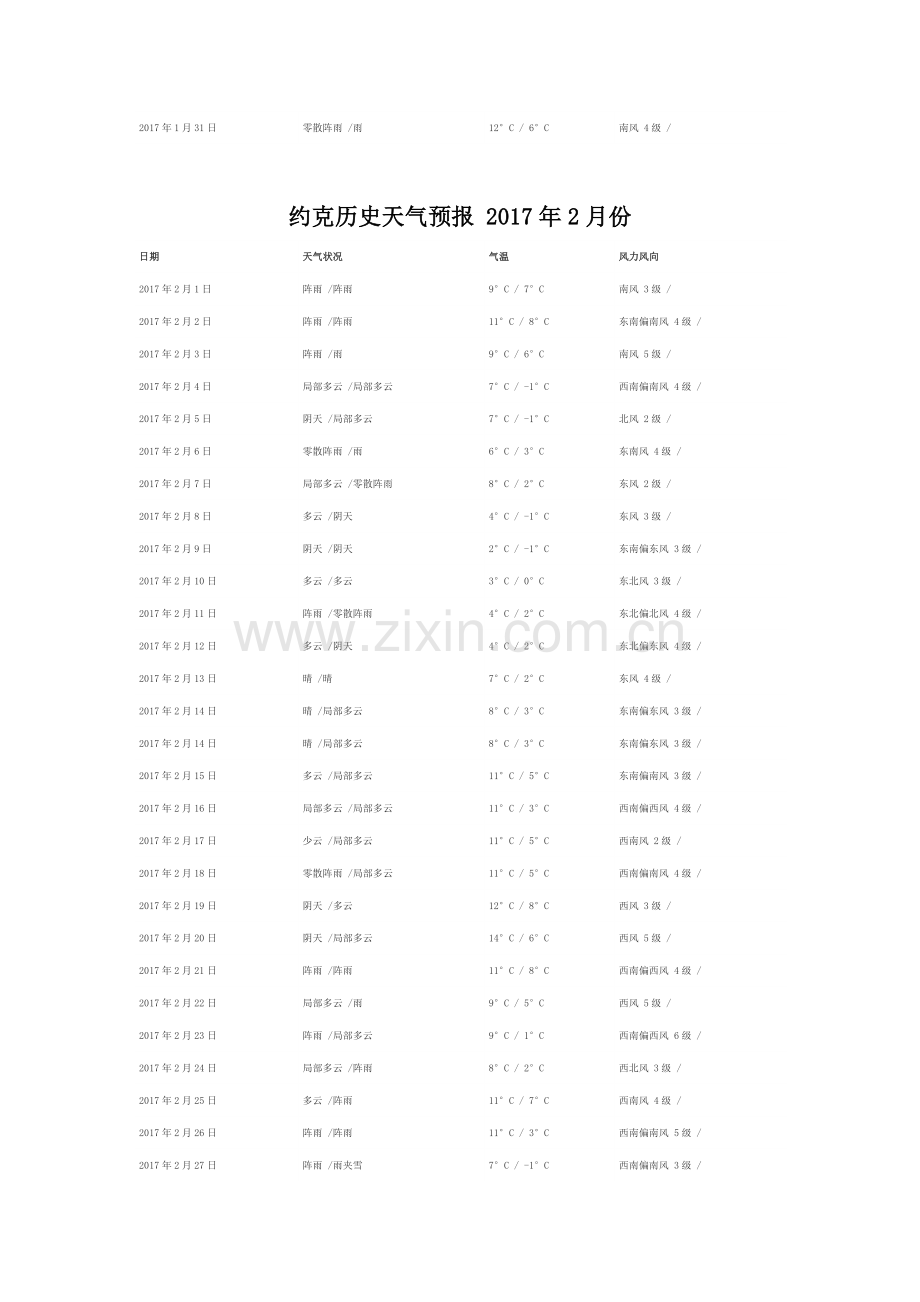 约克历史天气预报2017年.doc_第2页