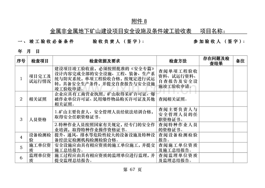 金属非金属地下矿山建设项目安全设施及条件竣工验收表项目.doc_第1页