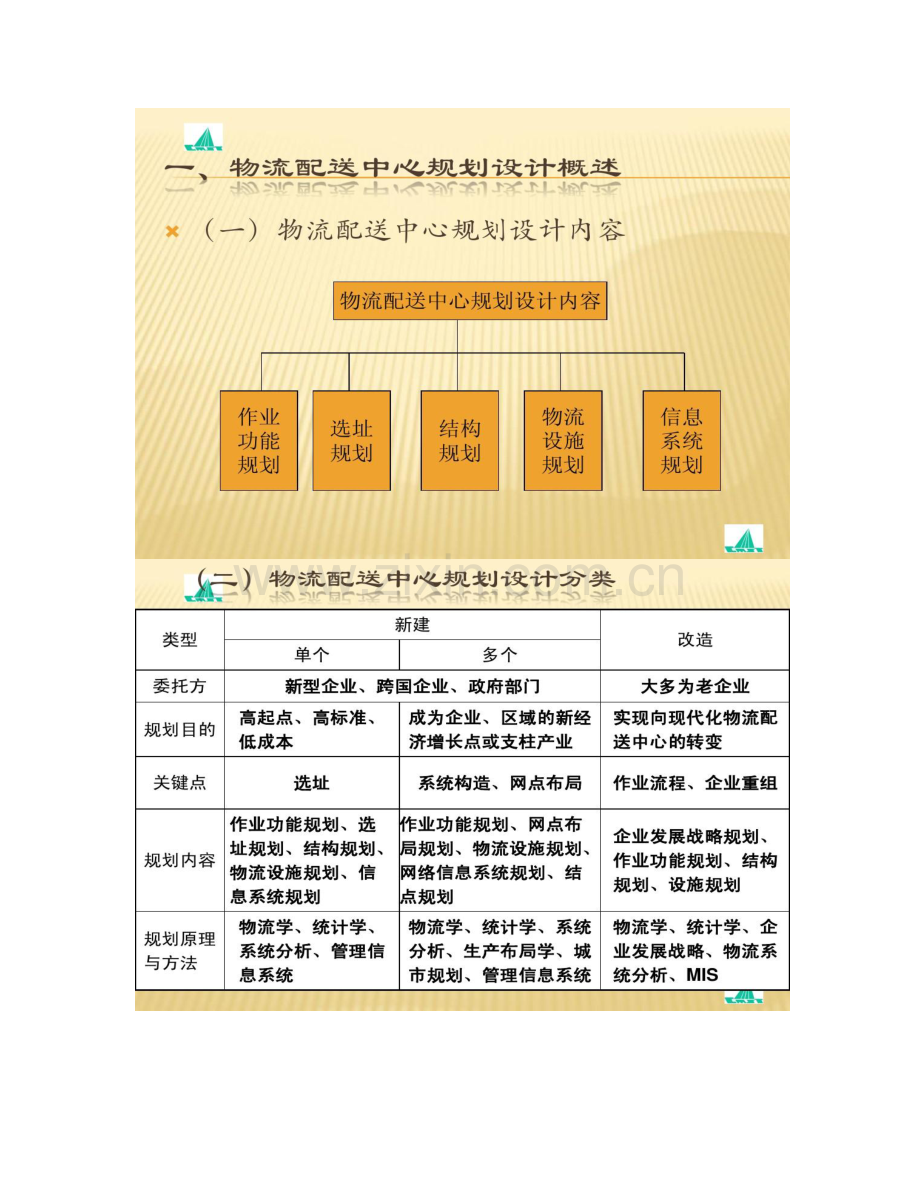 图文京东商城配送中心选址.doc_第2页
