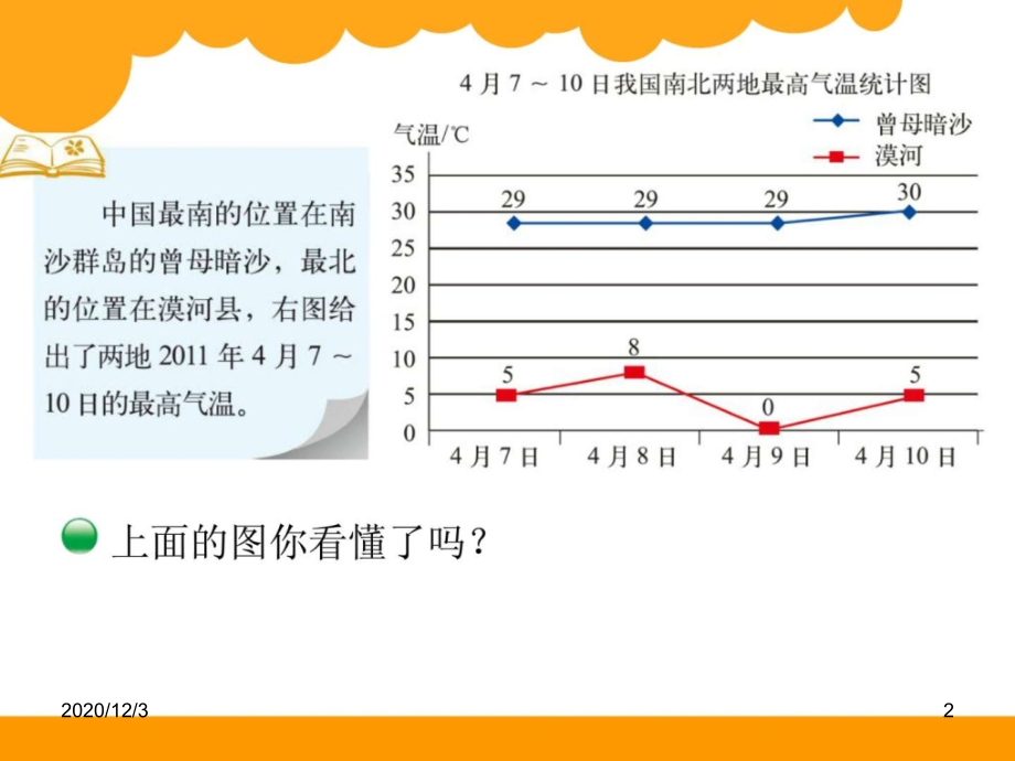 复式折线统计图数学小学教育.ppt_第2页