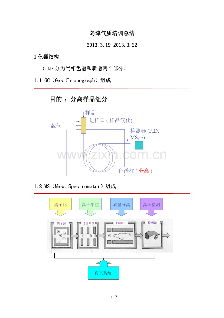 岛津气质培训总结.doc_第1页