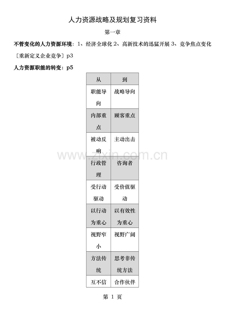 人力资源战略与规划复习资料.doc_第1页