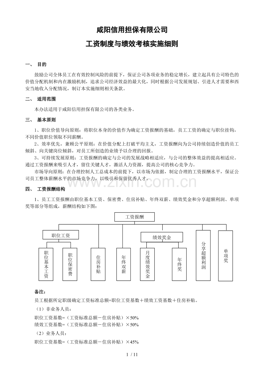 咸阳信用担保薪酬管理制度.doc_第1页