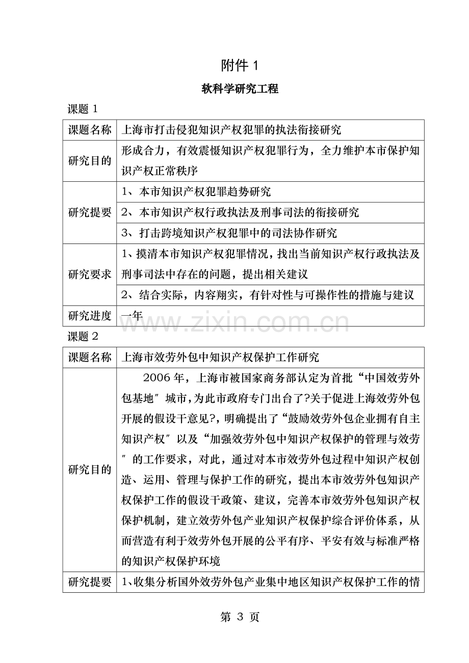 软科学研究项目上海知识产权局.doc_第1页