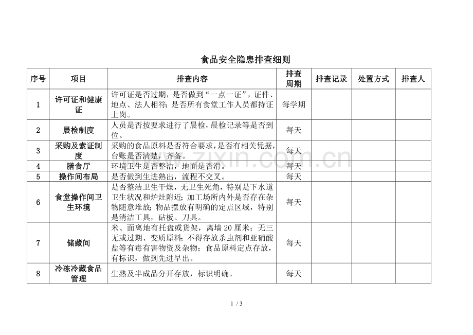 食品安全隐患排查细则.doc_第1页