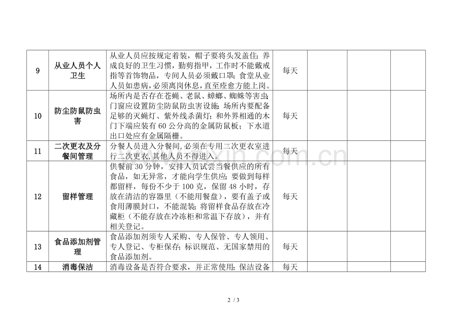 食品安全隐患排查细则.doc_第2页