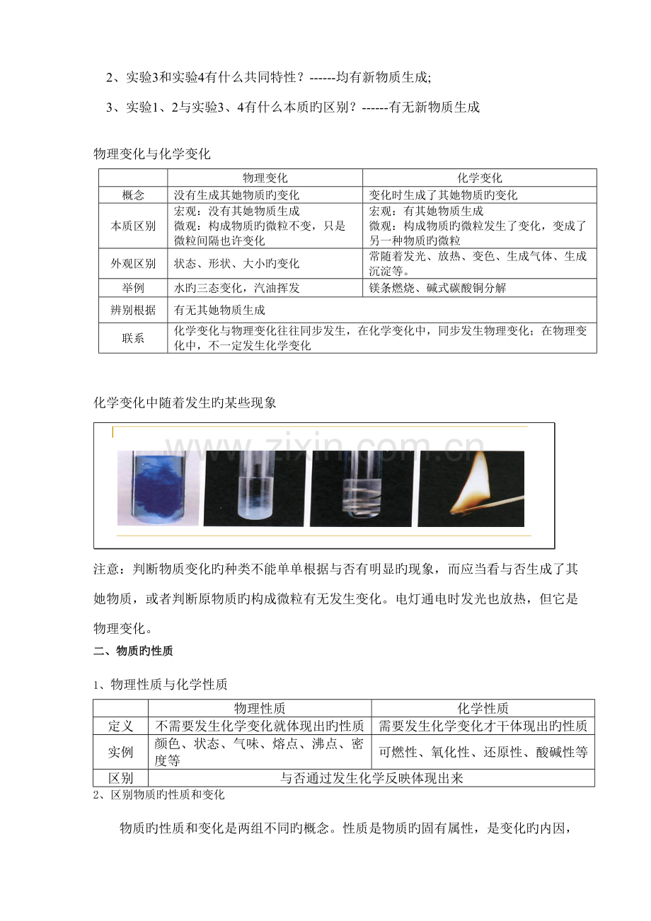 2022年新人教版九年级化学上册各课题学生笔记.doc_第2页