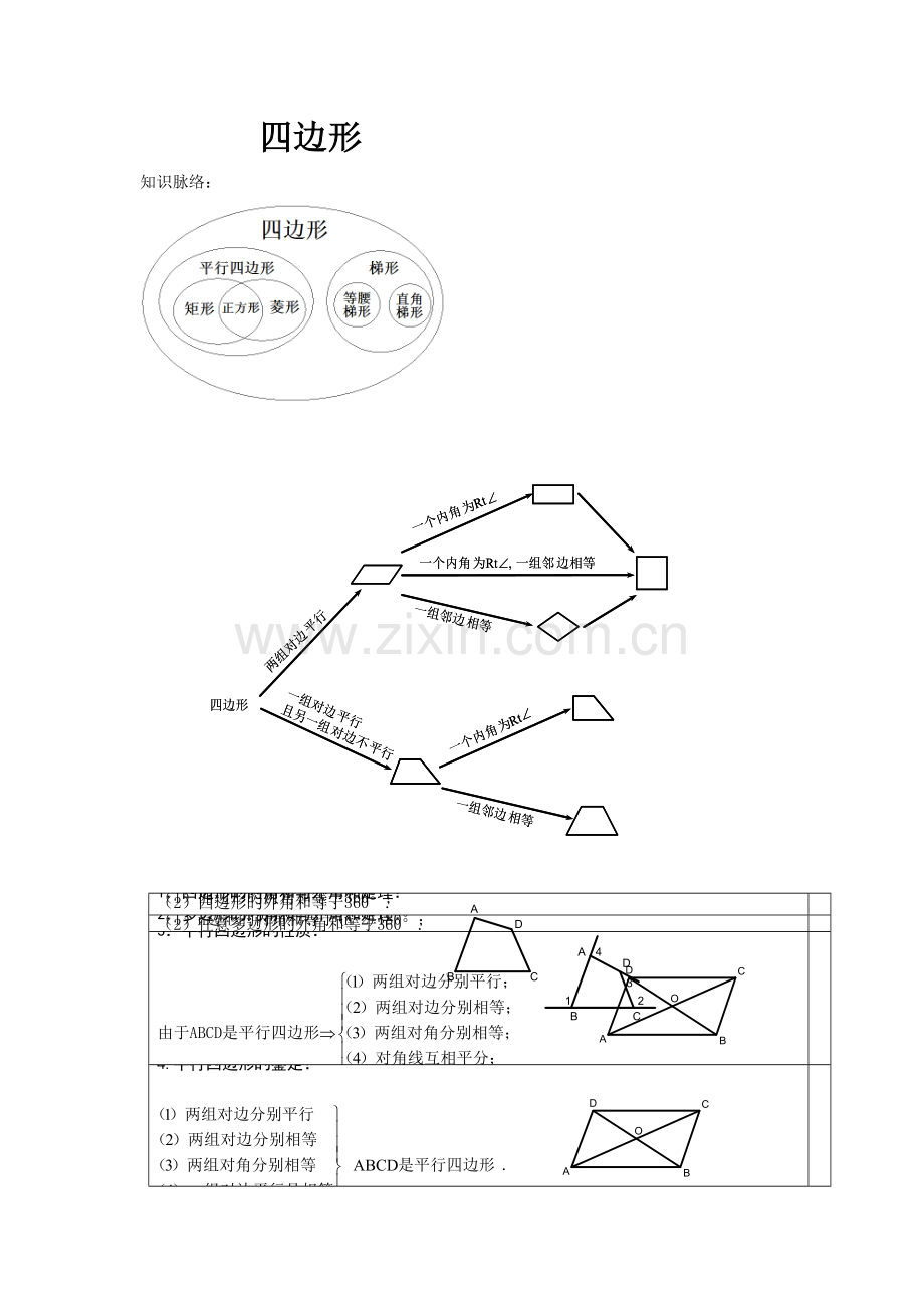 2022年上海八年级数学四边形知识点总结很好很全面.doc_第1页