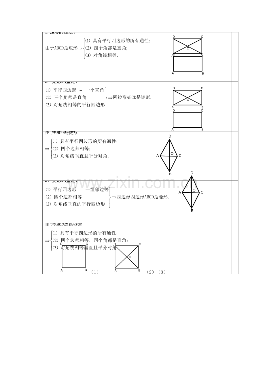 2022年上海八年级数学四边形知识点总结很好很全面.doc_第2页