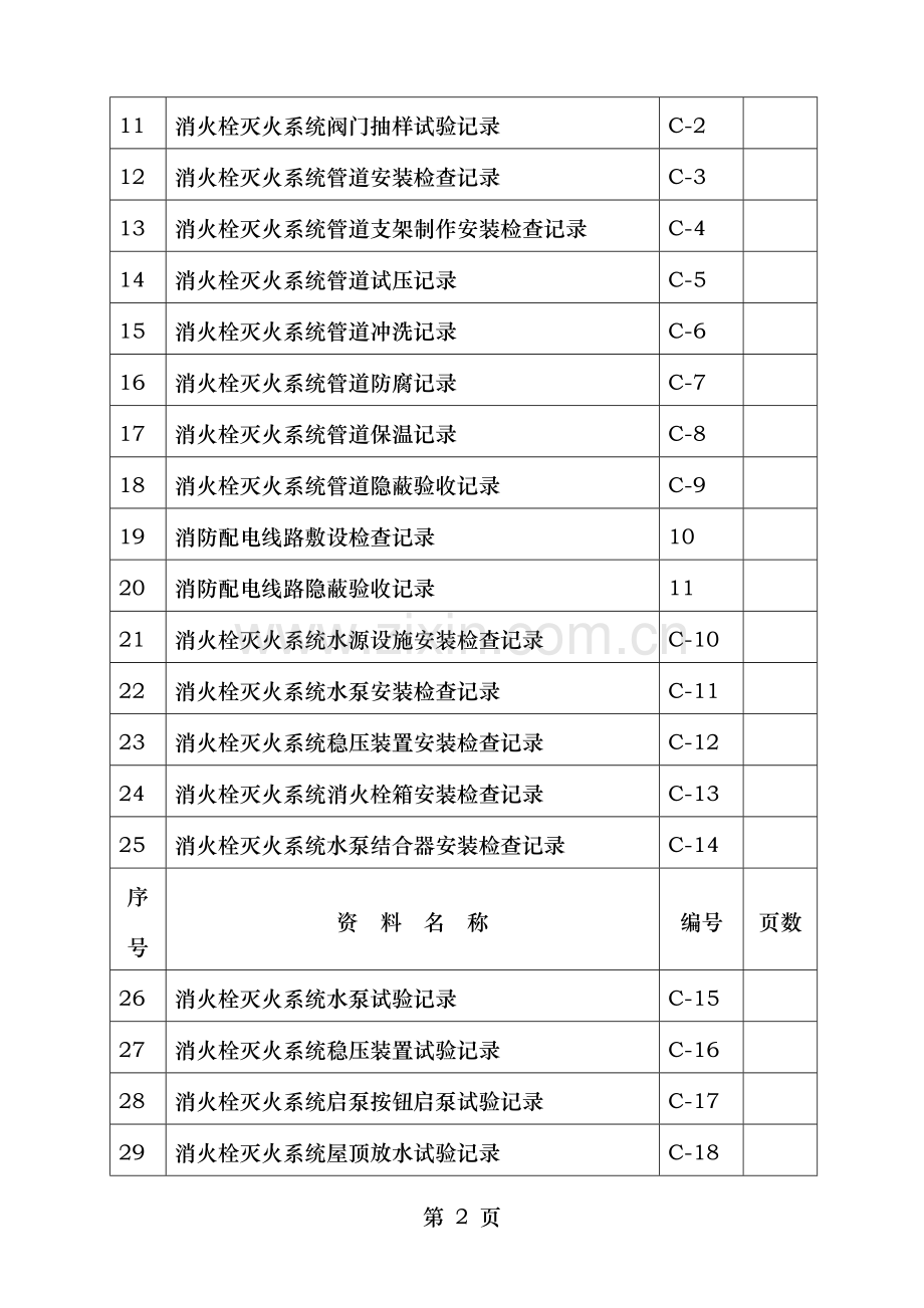 全套天工锦绣花园附4C消火栓系统验收资料表格.doc_第2页