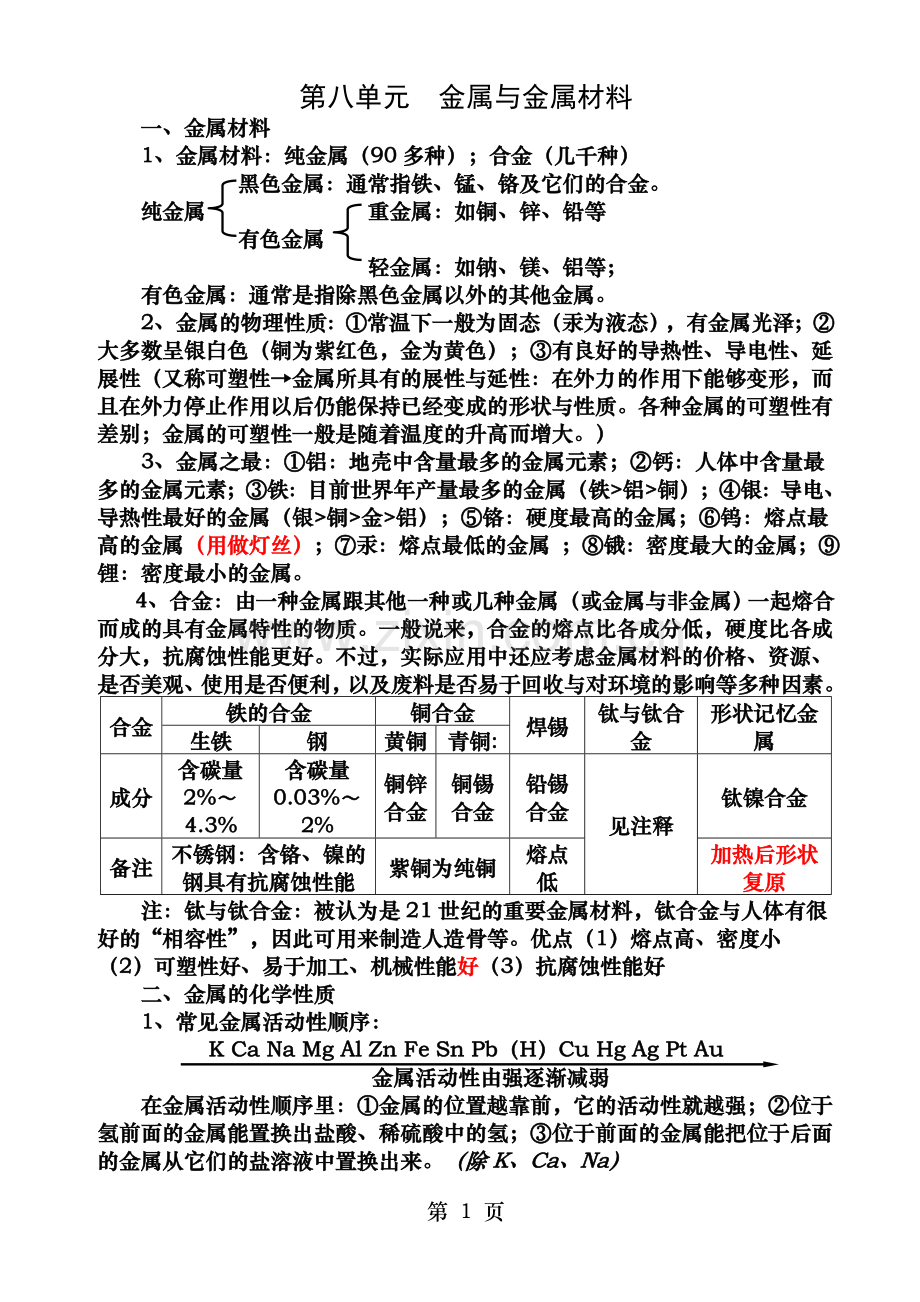 人教版初三化学第8单元总复习知识点.doc_第1页