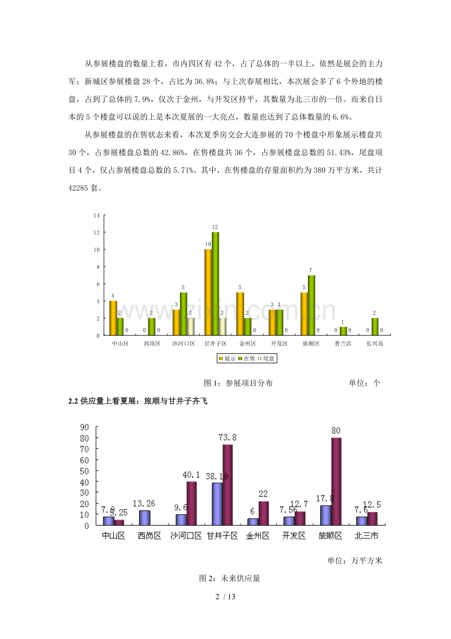 夏季房展会指南针版总结报告.doc_第2页