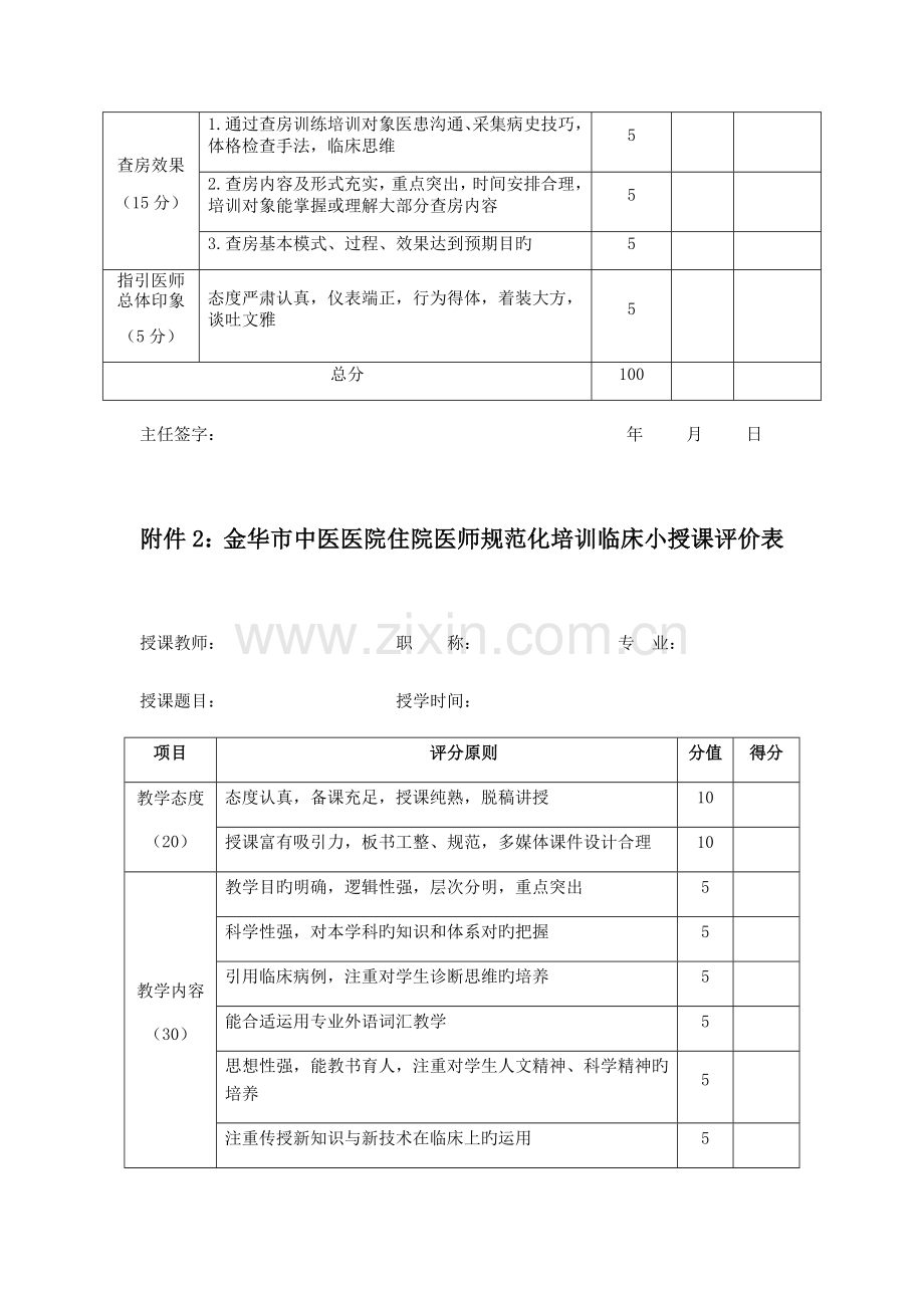 2022年住院医师规范化培训师资绩效考核办法相关.doc_第2页