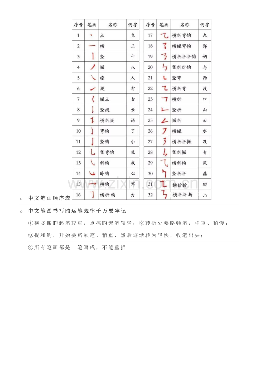 2022年小学三年级词语积累作文方法必背内容等.docx_第1页