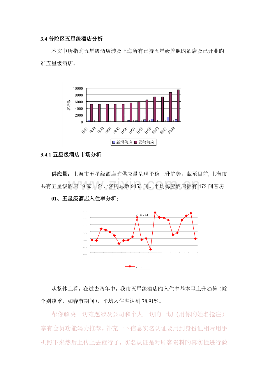 咨询公司的连锁酒店专项项目可行性分析报告.doc_第1页