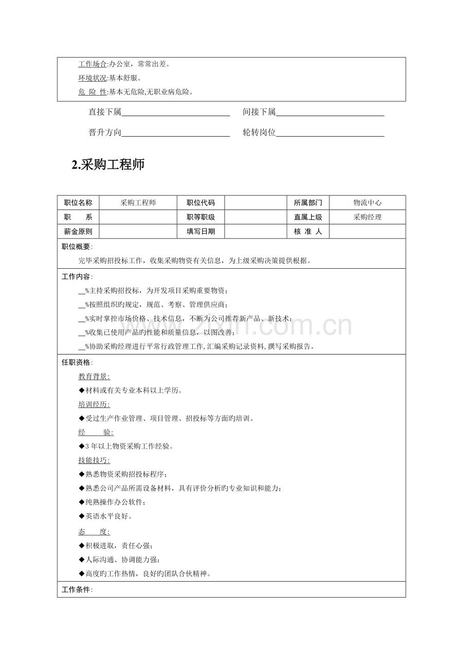 职位专项说明书物流职位.doc_第2页