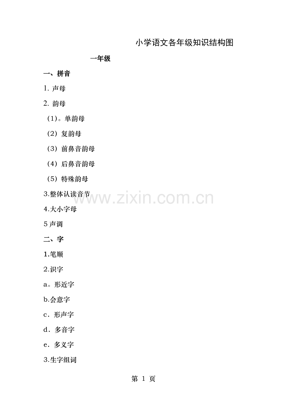 小学语文各年级知识结构图.doc_第1页