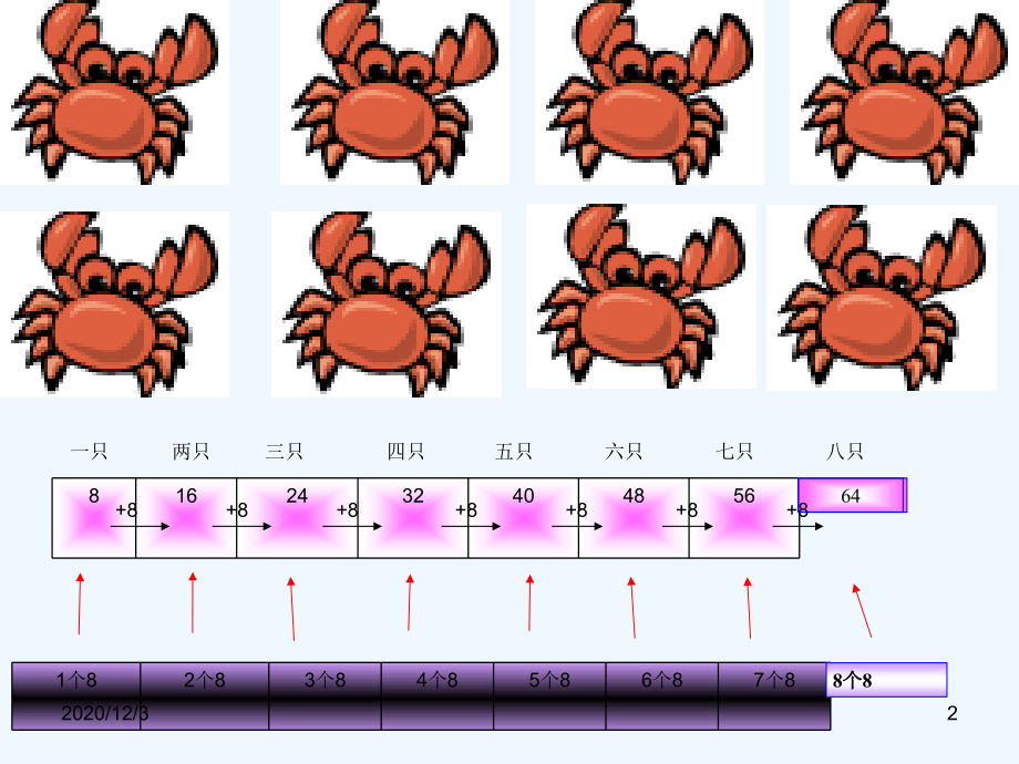 小学数学课件9乘法口诀.ppt_第2页