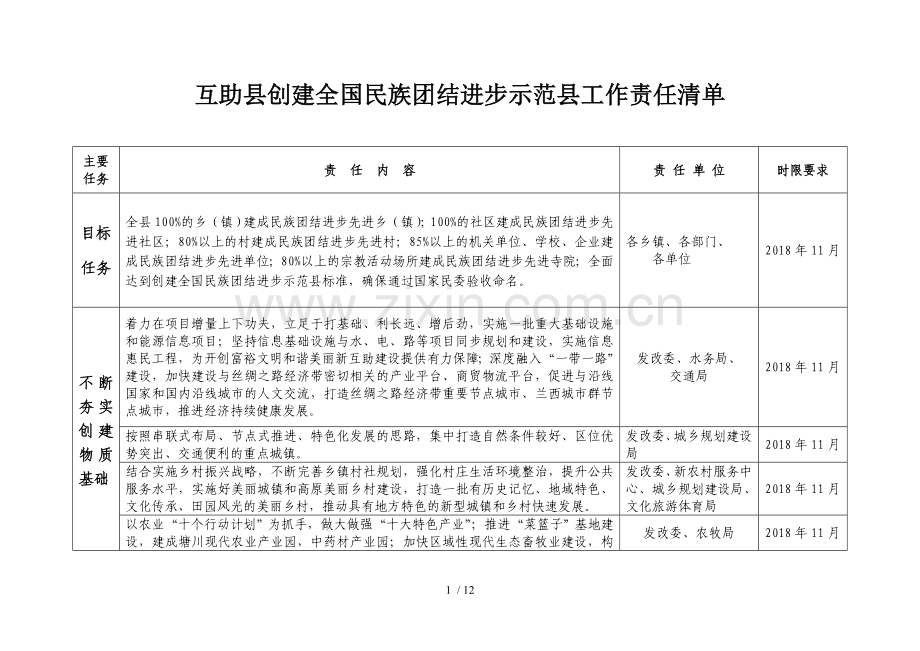 互助创建全国民族团结进步示范工作责任清单.doc_第1页