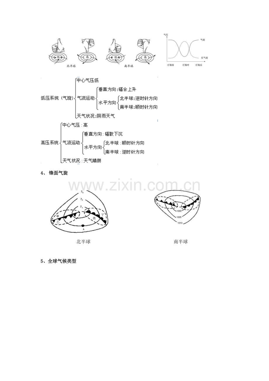2022年自然地理必背图表.doc_第2页
