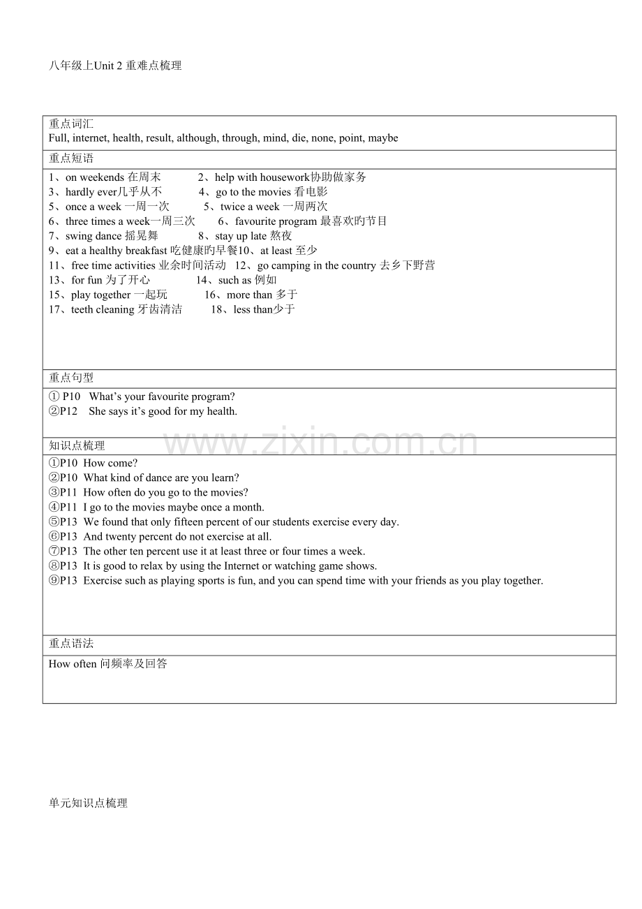 2022年人教版英语八上各单元知识点.doc_第2页