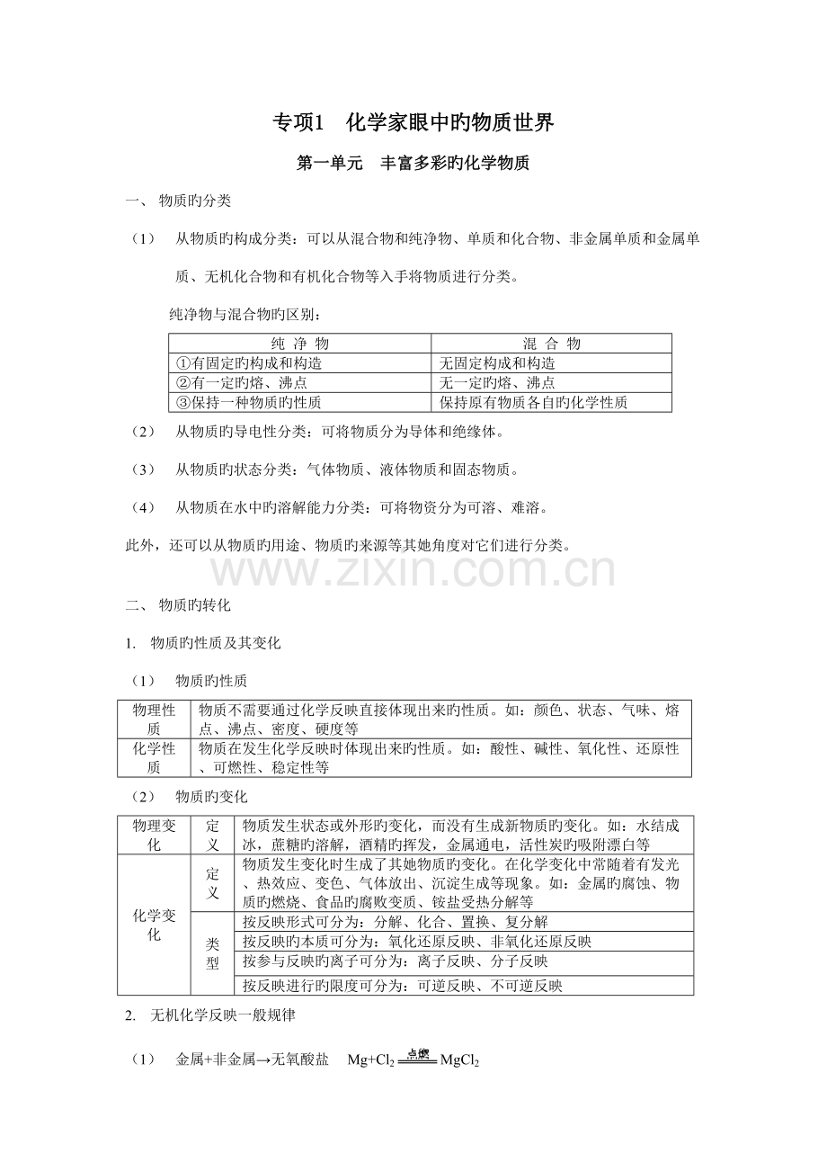 2022年高中化学必修一知识点总结苏教版.doc_第1页