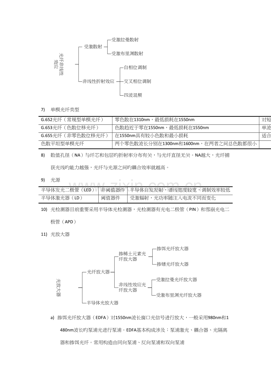 2022年通信中级工程师传输与接入实务笔记.docx_第2页