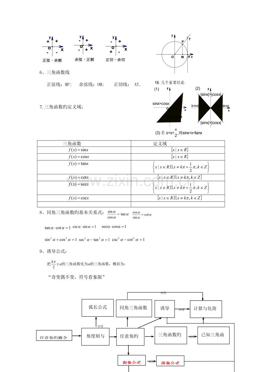 2022年高中必修四三角函数知识点总结.doc_第2页