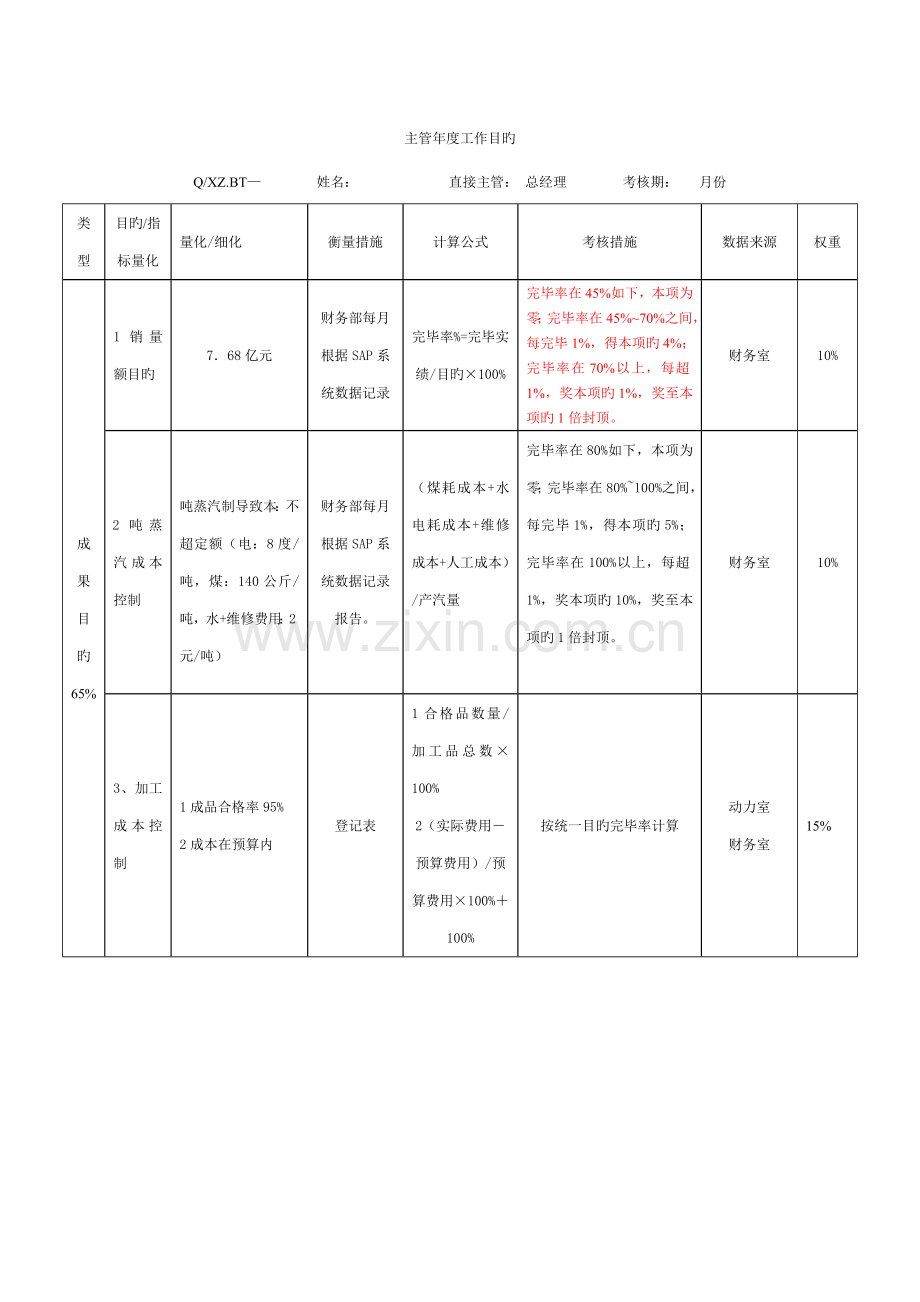 工作专题方案徐州设备动力室.doc_第2页