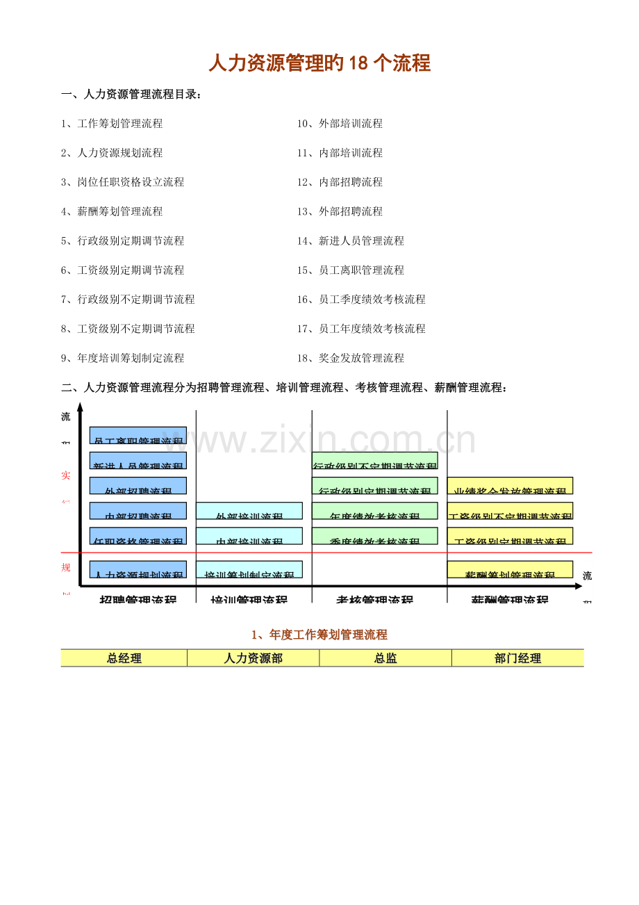 人力资源管理的个标准流程.doc_第1页