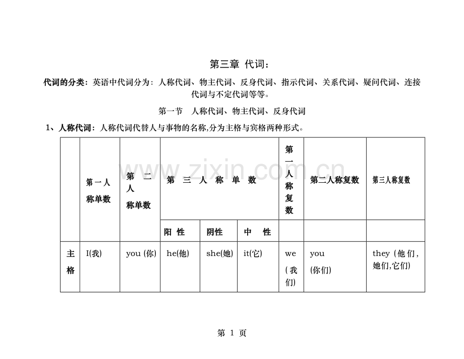 初中英语代词讲解及习题附答案.doc_第1页