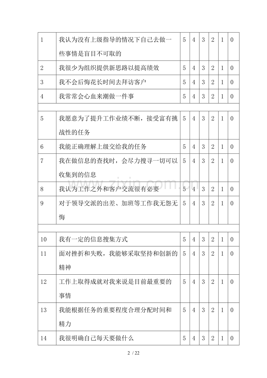 销售经理心理测评量表.doc_第2页