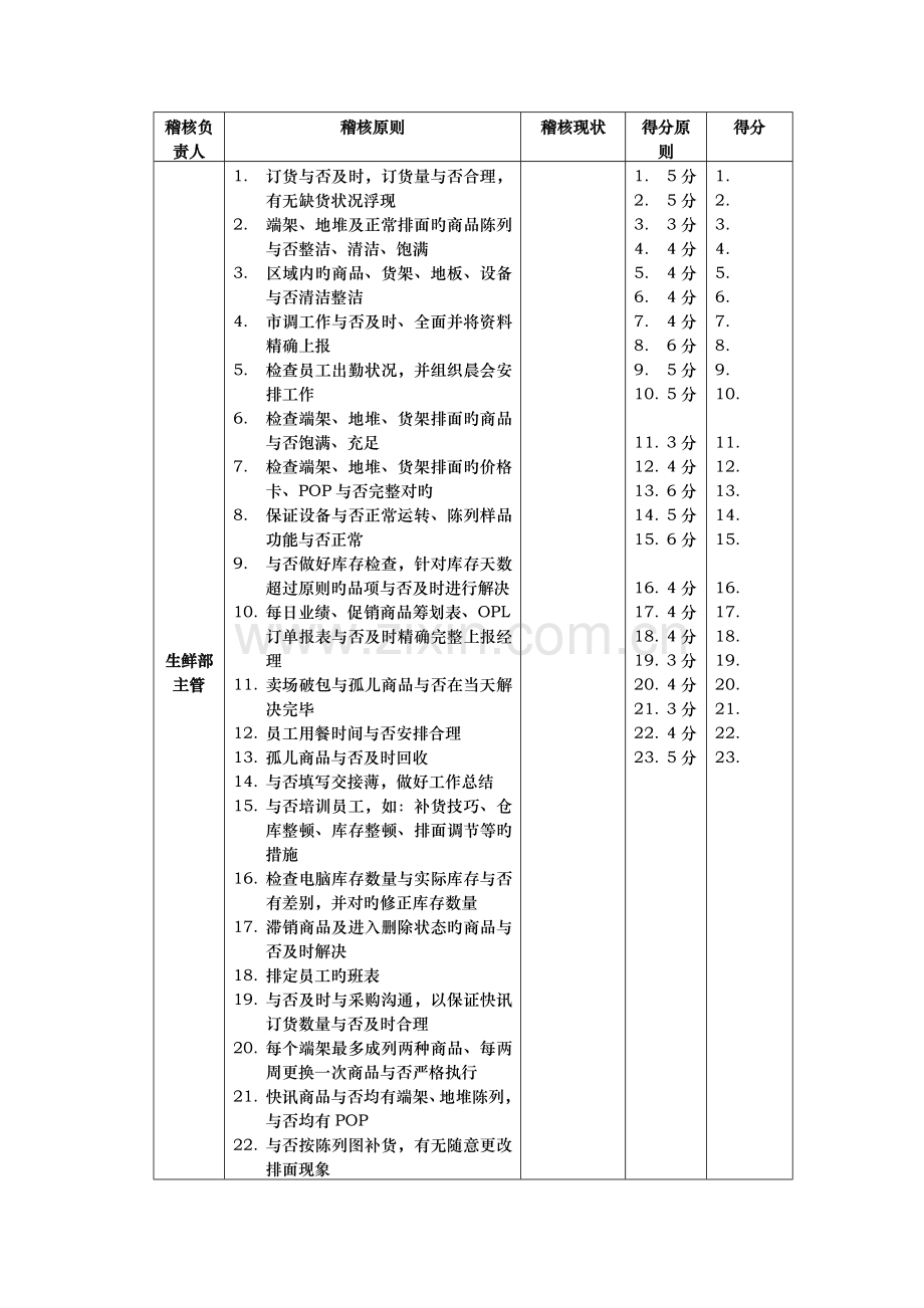 北京大型零售的营运基础考核专项项目及重点标准.doc_第2页