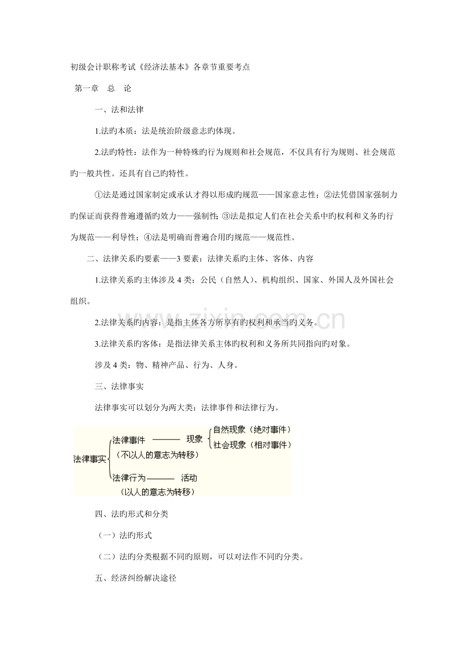 2022年初级会计职称考试各章节重点总结.doc_第1页