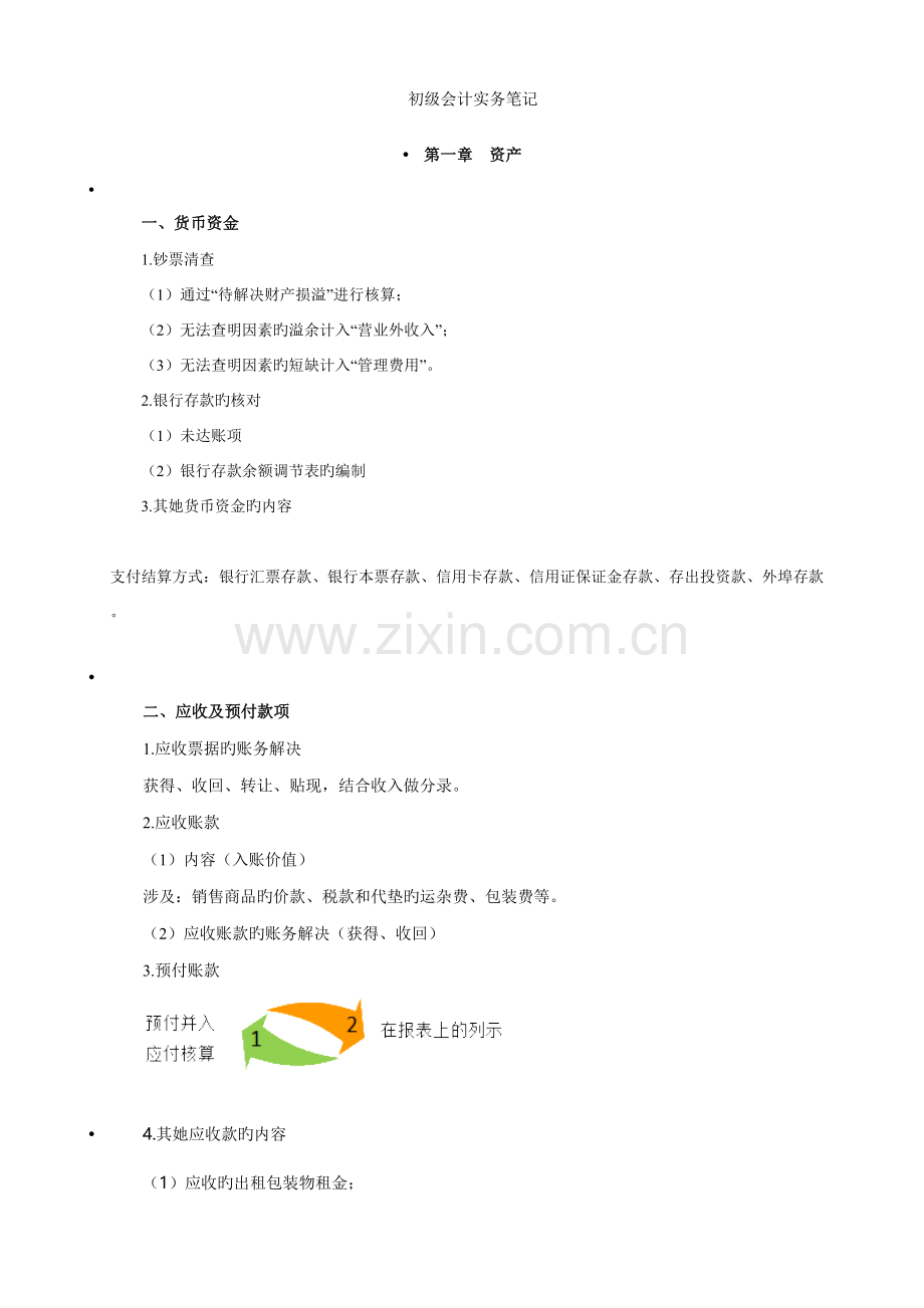 2022年初级会计实务笔记资产.doc_第1页