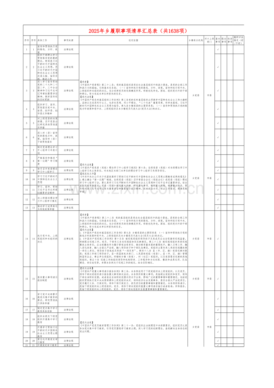 2025年乡履职事项清单汇总表1.0版本1638项【供参考】.xlsx_第1页