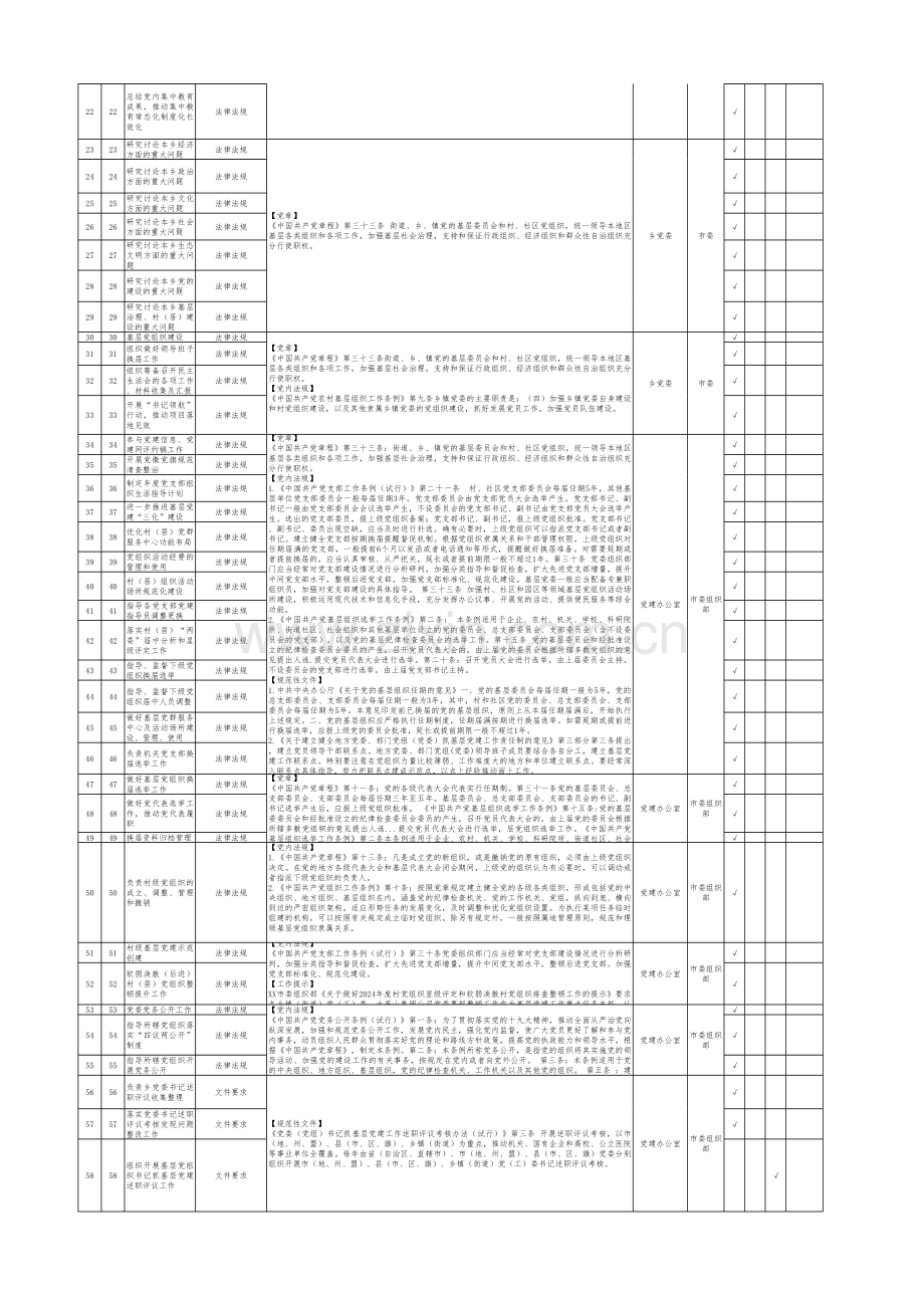 2025年乡履职事项清单汇总表1.0版本1638项【供参考】.xlsx_第2页