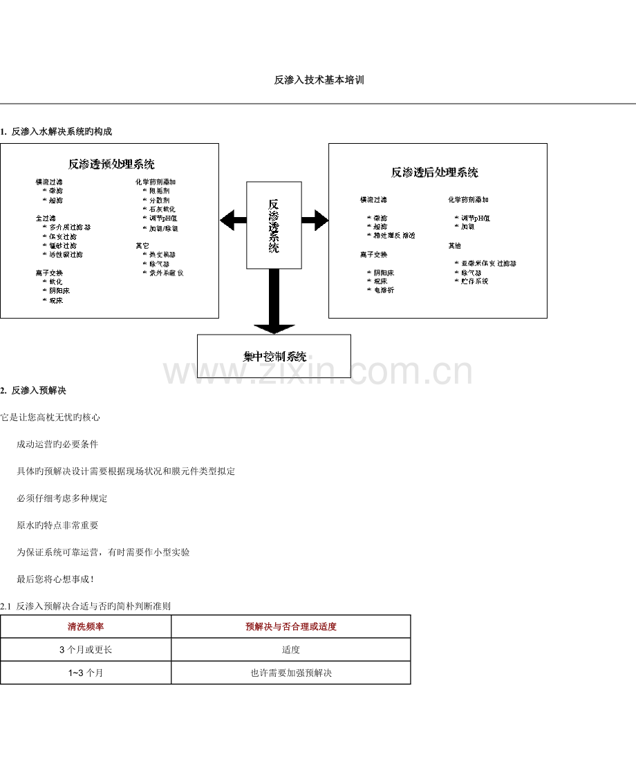 新版反渗透重点技术基础培训.doc_第1页