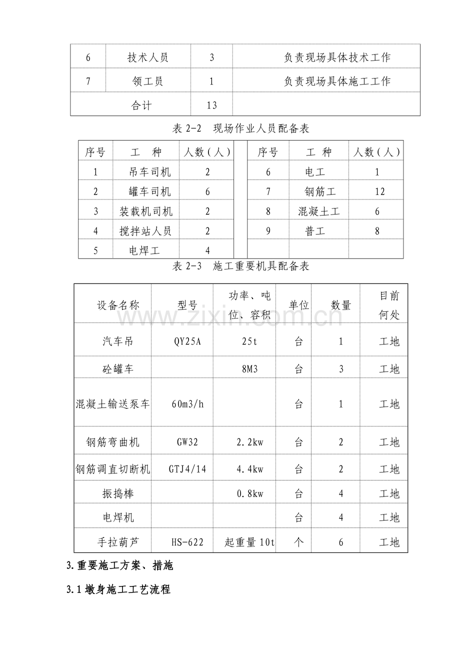 墩身综合施工标准工艺总结.doc_第2页