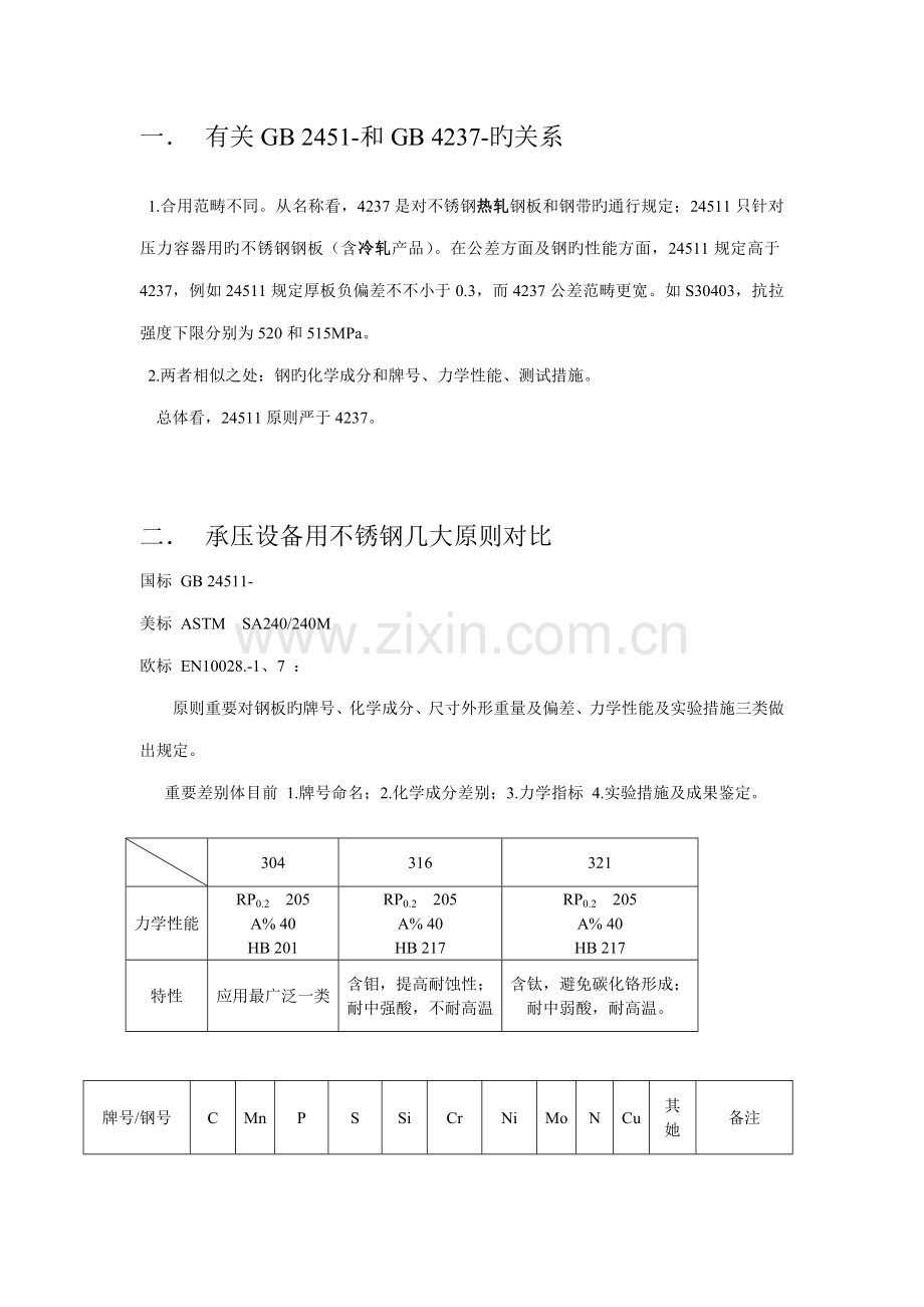 2022年不锈钢板基础知识归纳.doc_第1页