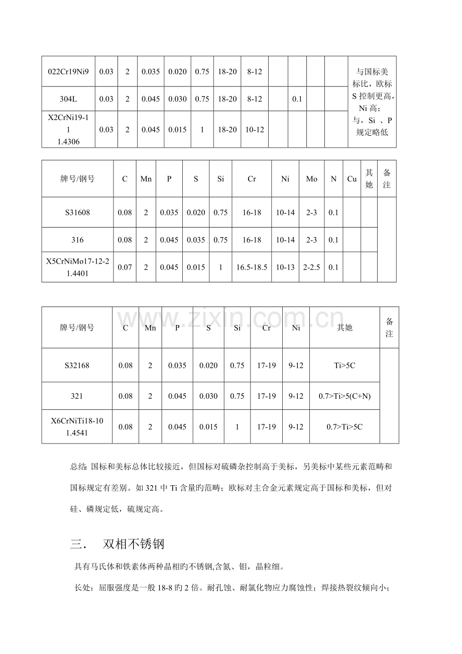 2022年不锈钢板基础知识归纳.doc_第2页
