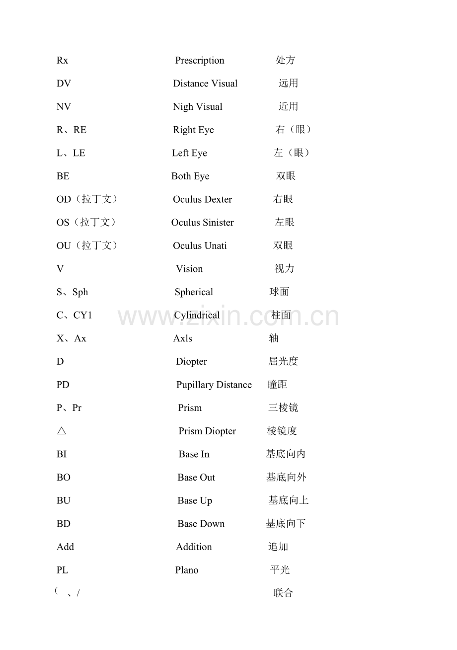 2022年眼镜定配工职业资格培训教程专业书.doc_第2页
