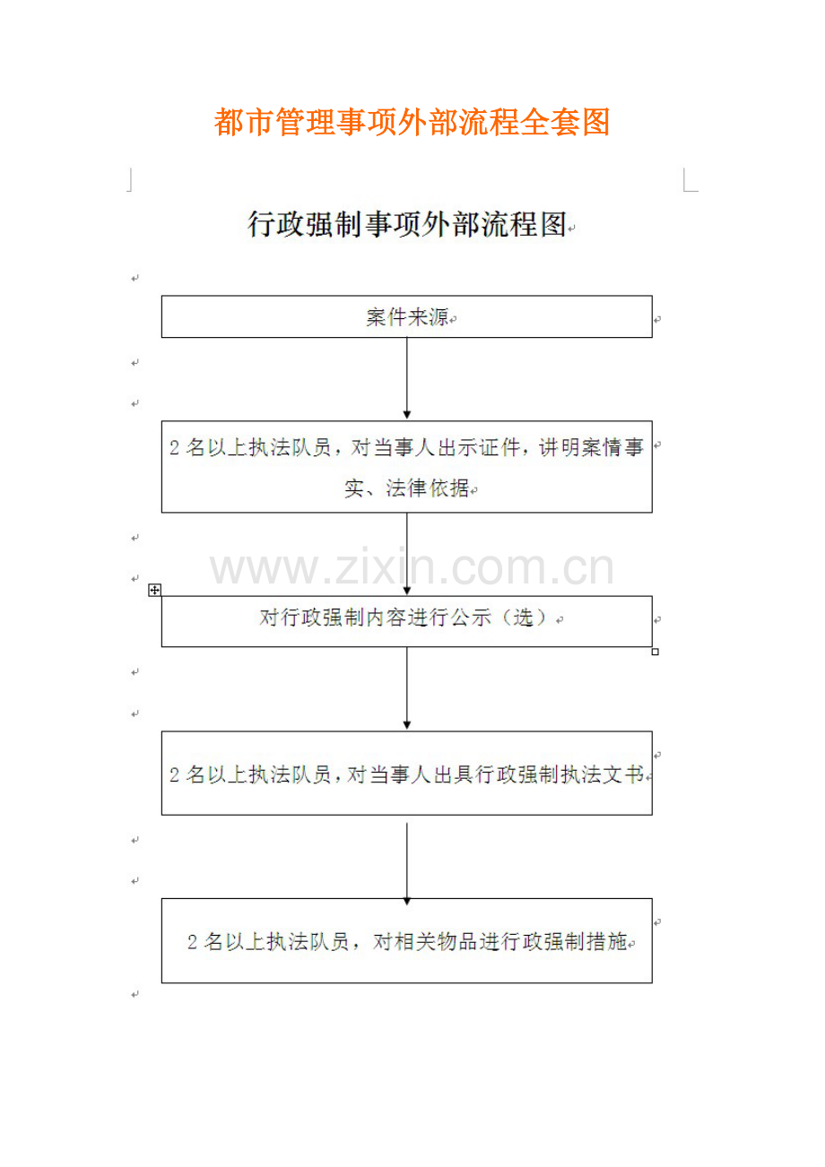 2022年城市管理事项外部流程全套图.doc_第1页