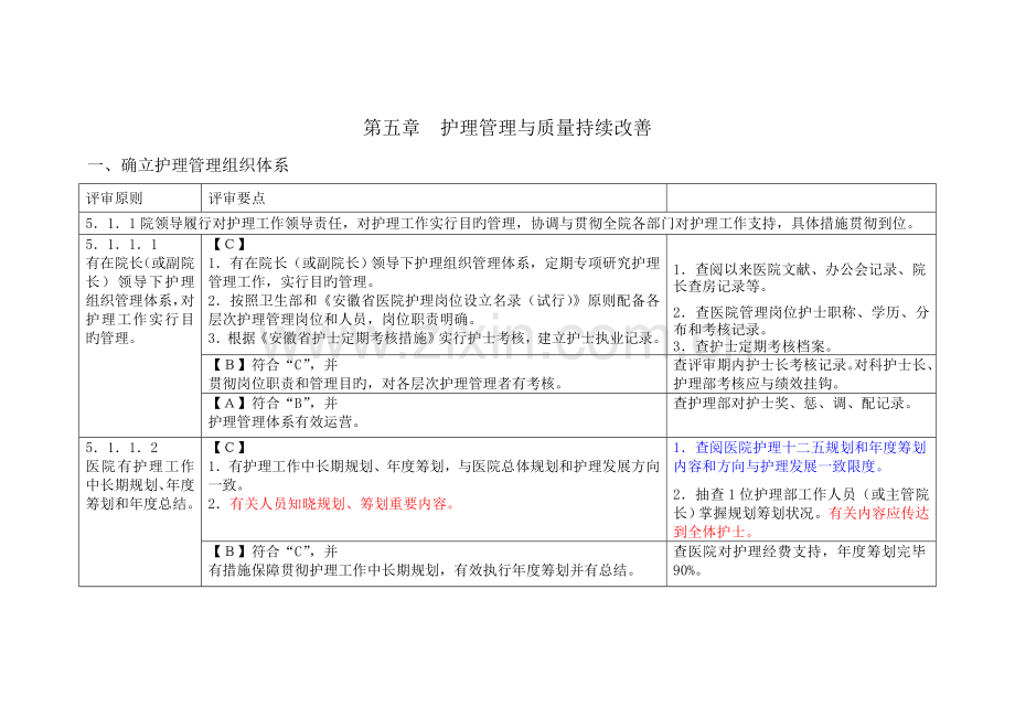2022年三级医院评审护理部分.doc_第1页