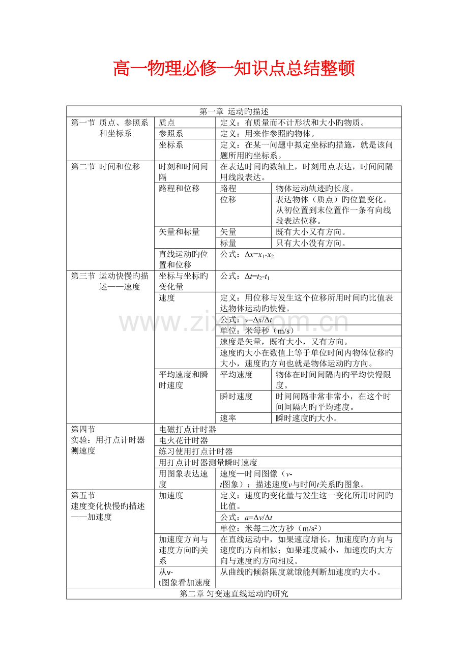 2022年人教版高一物理必修一知识点总结整理.docx_第1页