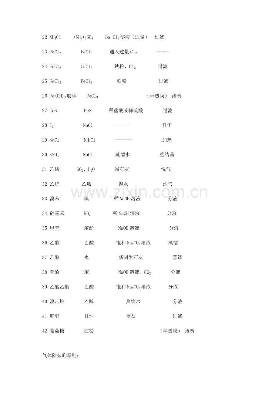2022年高中化学常见物质除杂方法归纳.docx_第2页