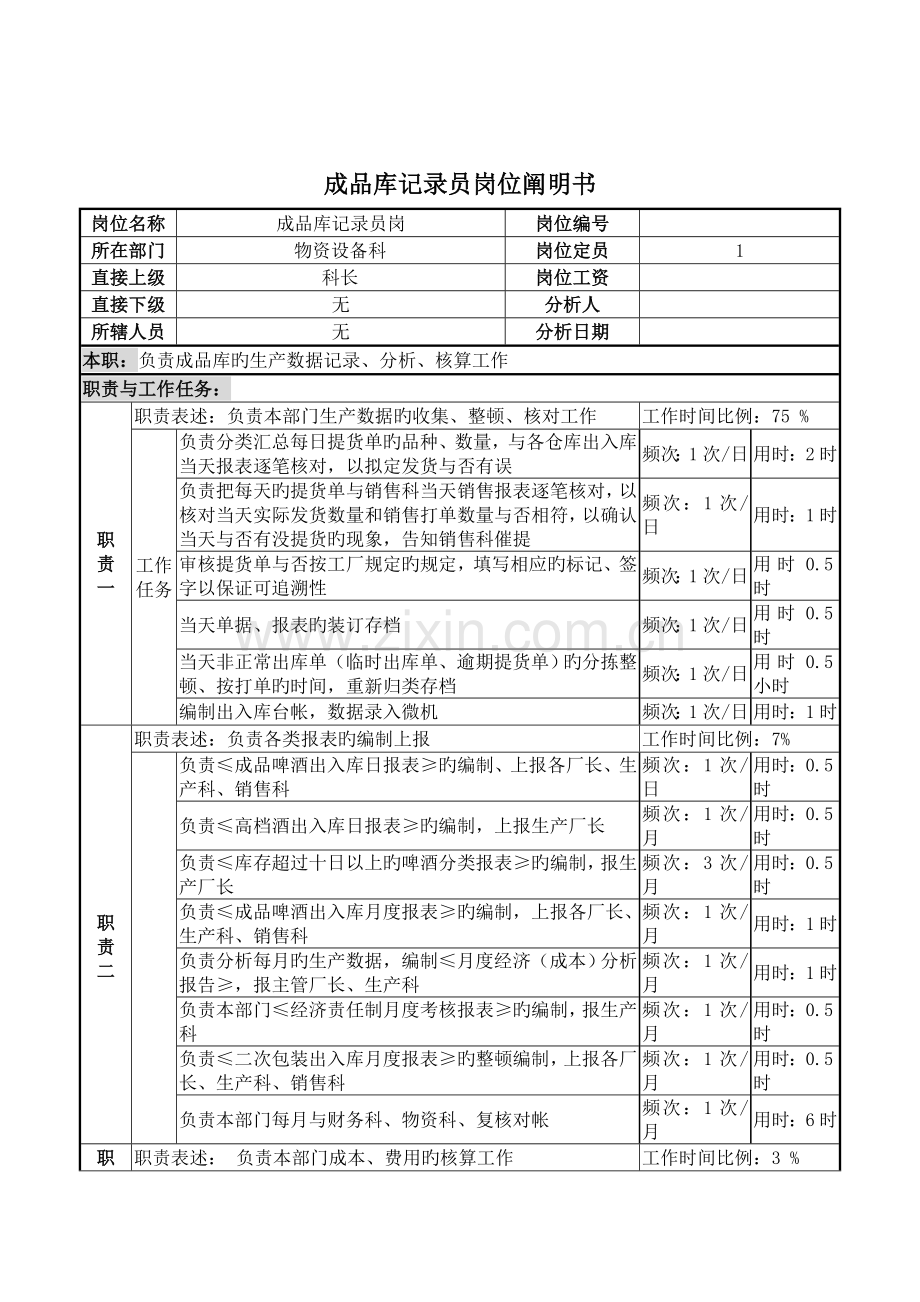 2022年成品库统计员岗位说明书.doc_第1页