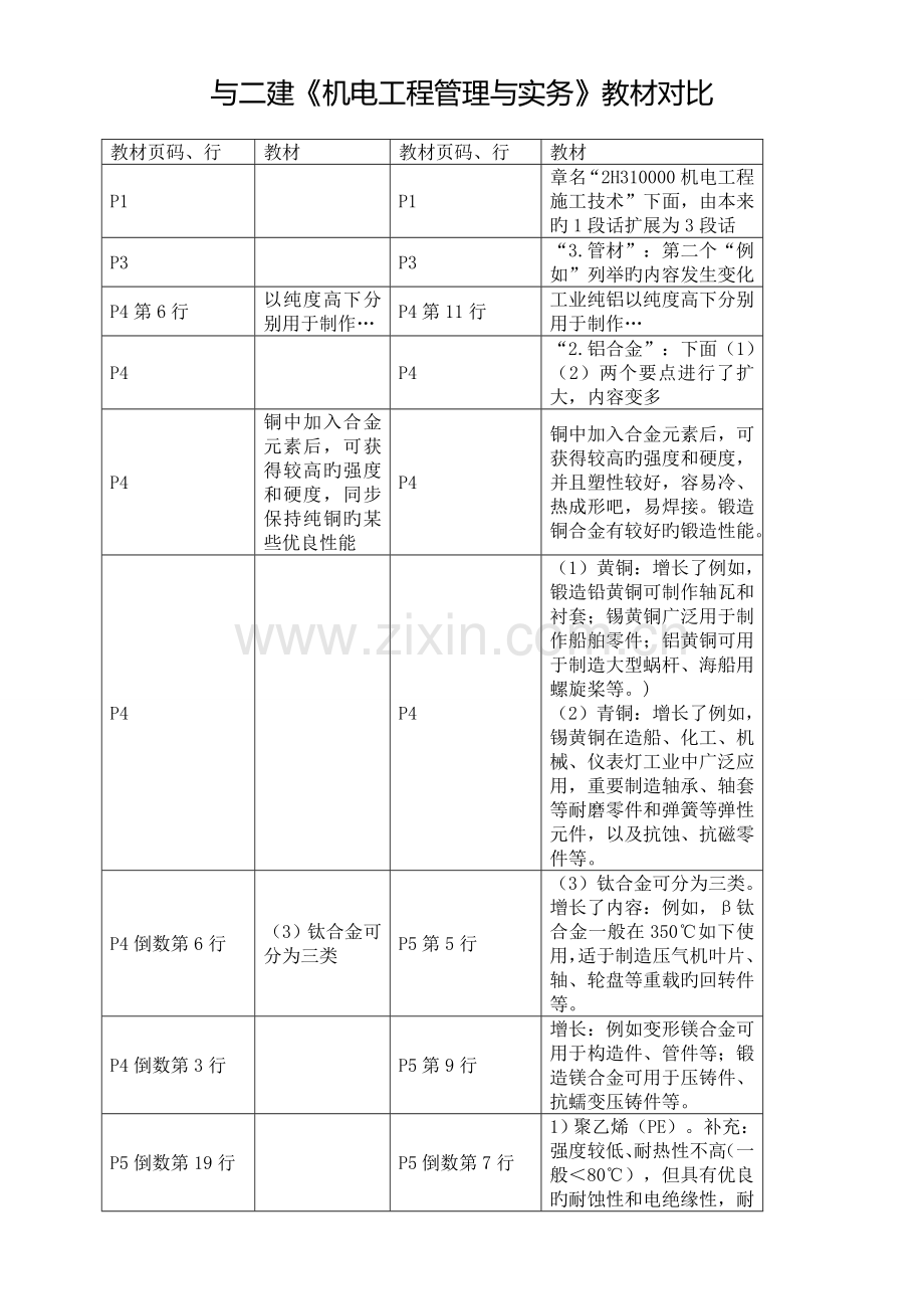 2022年与二建机电工程管理与实务教材对比.doc_第1页