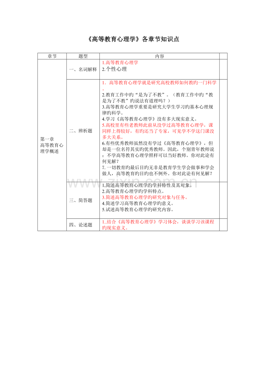 2022年高等教育心理学各章节知识点.doc_第1页