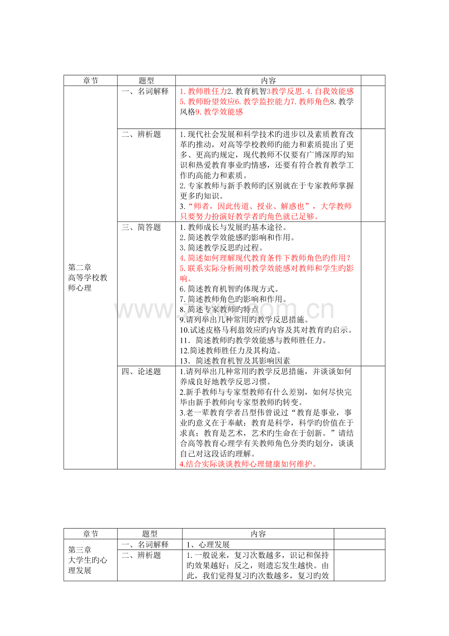 2022年高等教育心理学各章节知识点.doc_第2页
